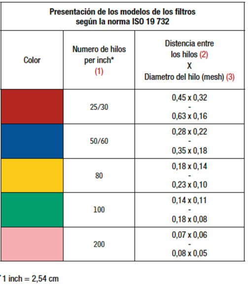 FILTROS DE PROTECCIÓN