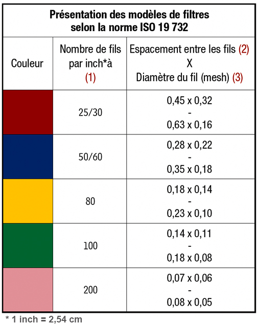 LES FILTRES DE PROTECTION