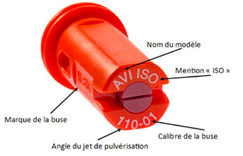 Choisir sa Buse
